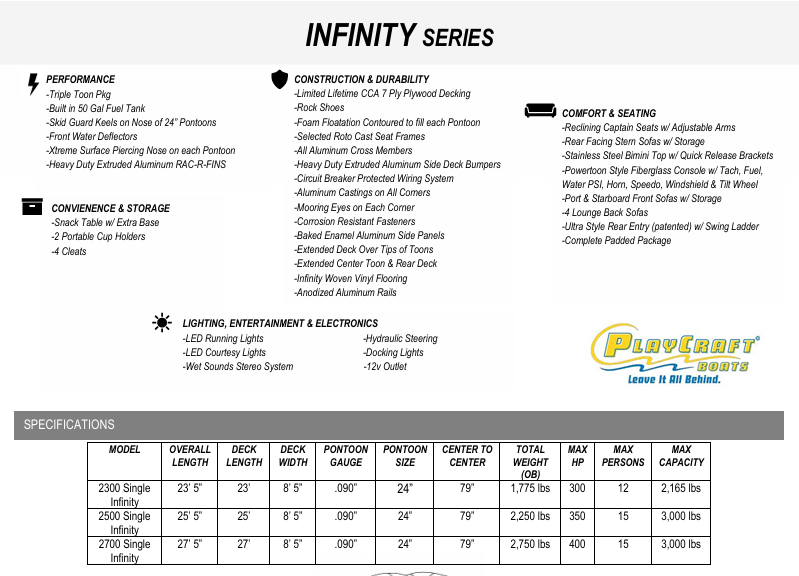 2300 Infinity standard features and specifications